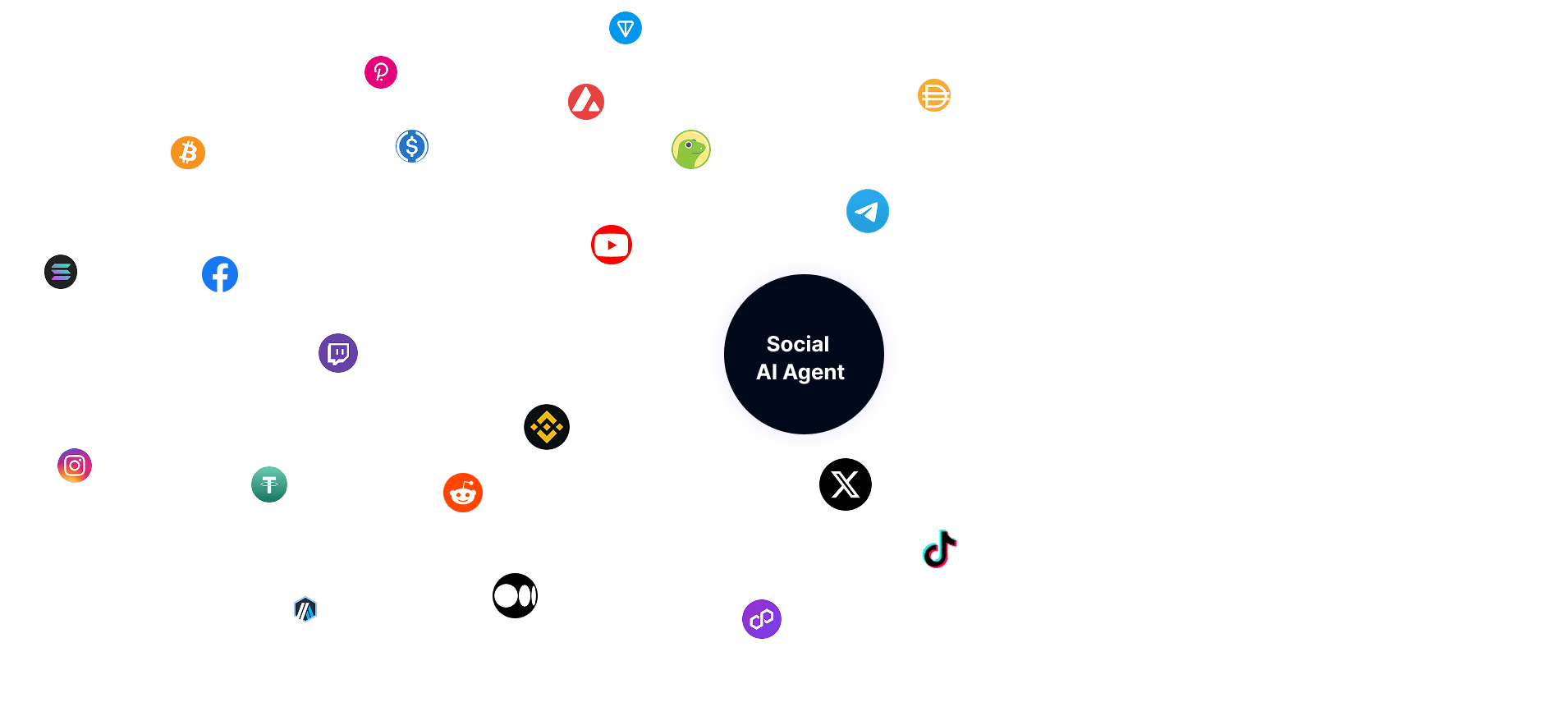 ai-powered-social-intelligence